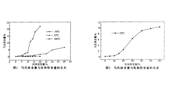 304不锈钢管微观组织变化与冷加工的关系