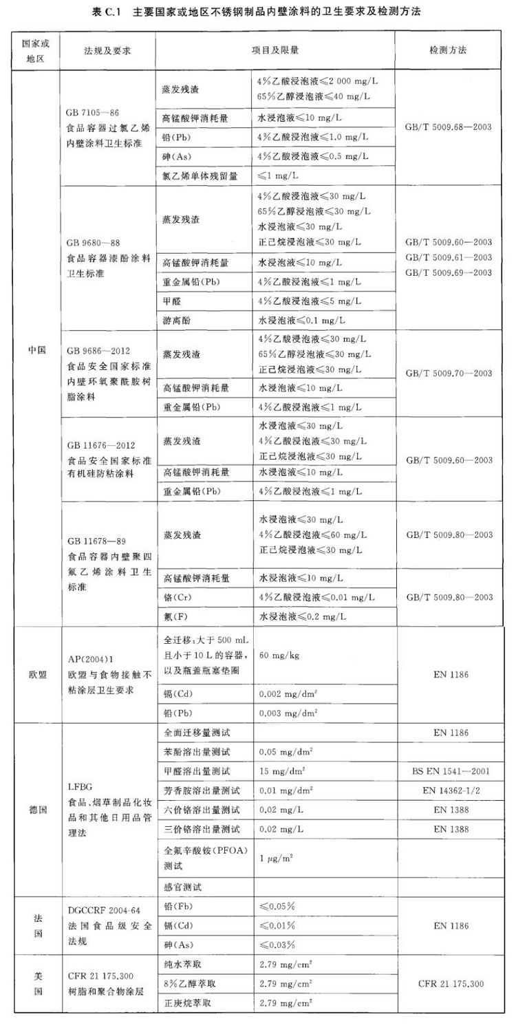 不锈钢制品管标准——进出口不锈钢制品通用技术要求