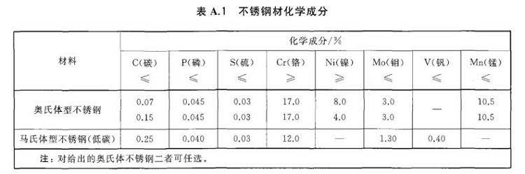 不锈钢制品管标准——进出口不锈钢制品通用技术要求