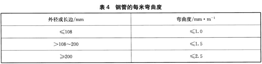 不锈钢装饰管质量标准