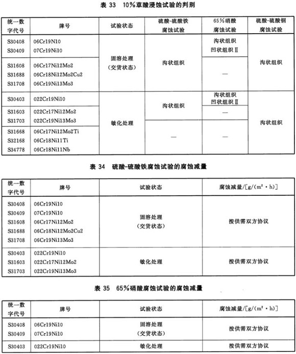 不锈钢制品管材料标准