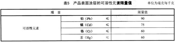 不锈钢制品管标准——家具用钢构件