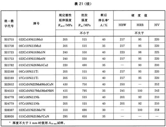 不锈钢制品管材料标准