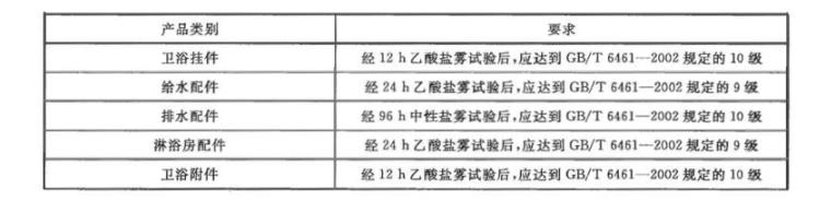 不锈钢制品管质量检验标准