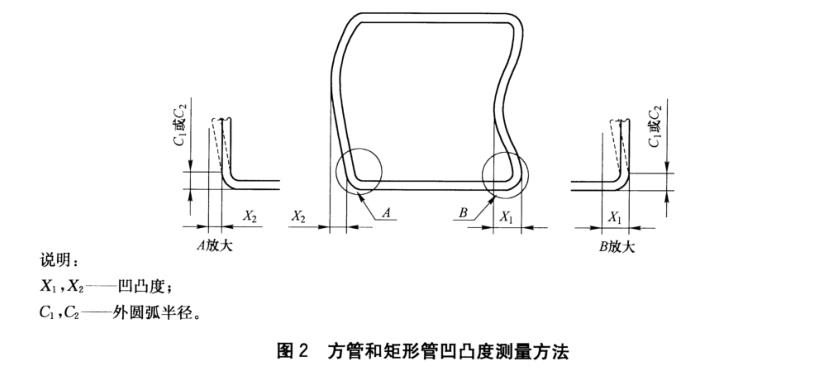 不锈钢装饰管质量标准