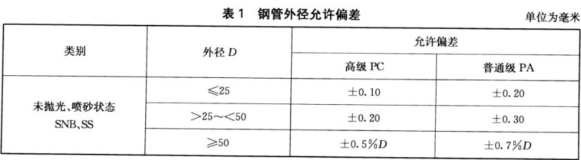 不锈钢装饰管质量标准有什么？