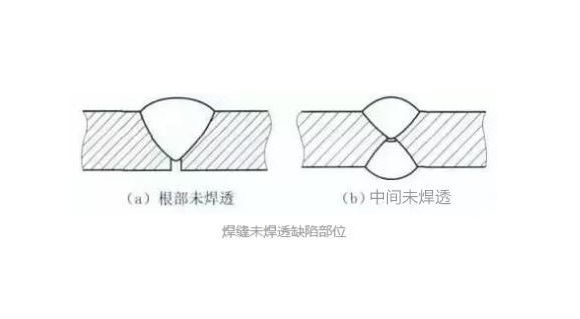 不锈钢凹槽管焊不透怎么办