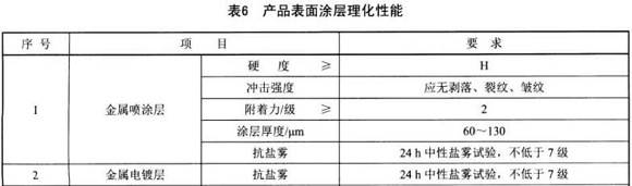 不锈钢制品管标准——家具用钢构件