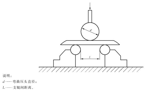 不锈钢制品管弯曲试验标准