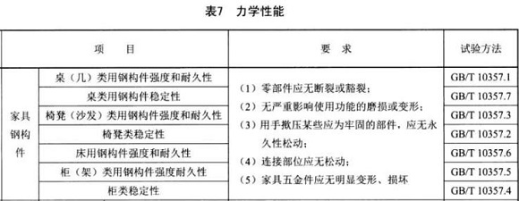 不锈钢制品管标准——家具用钢构件