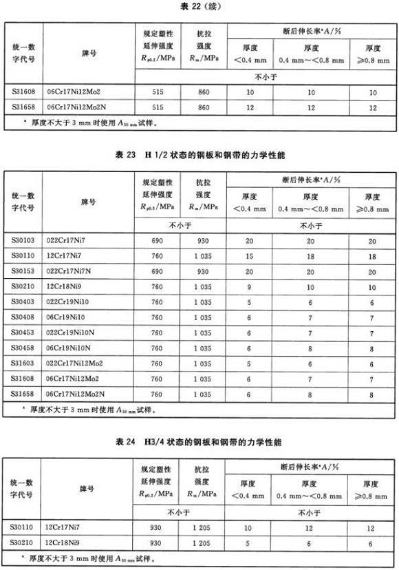 不锈钢制品管材料标准