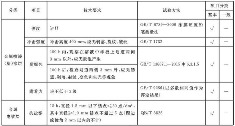 不锈钢制品管标准——家具