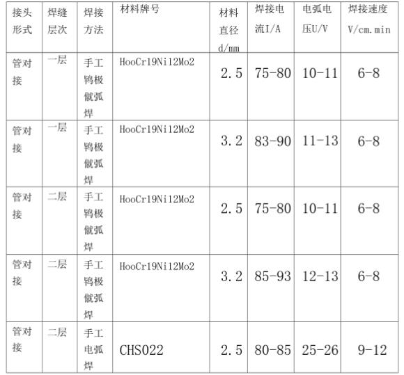 316l不锈钢管焊接规范