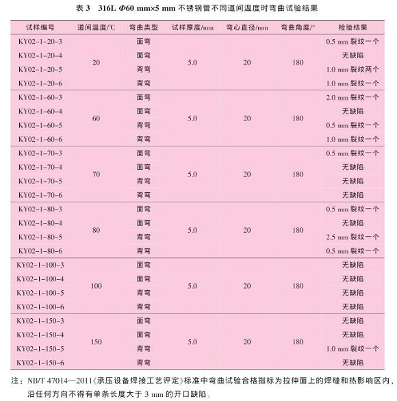 道间温度对316L不锈钢管焊缝性能的影响