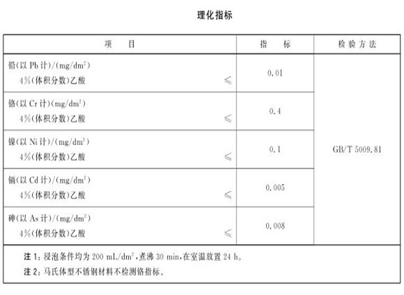 厨具不锈钢制品管的质量要求有哪些？