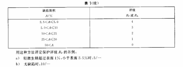 不锈钢制品管质量检验标准