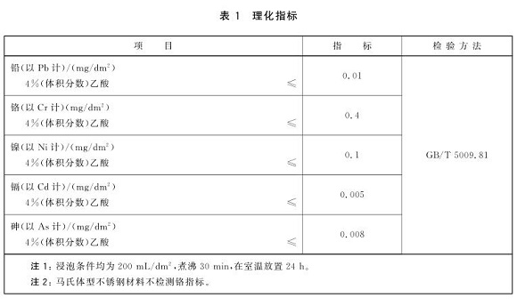 不锈钢制品管标准——食品安全