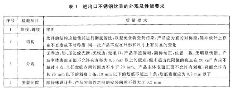 不锈钢制品管标准——进出口不锈钢制品通用技术要求