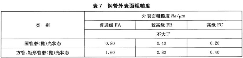 不锈钢装饰管质量标准