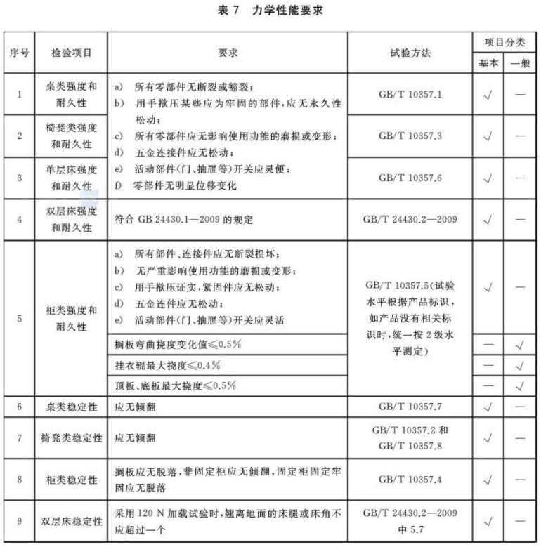 不锈钢制品管标准——家具