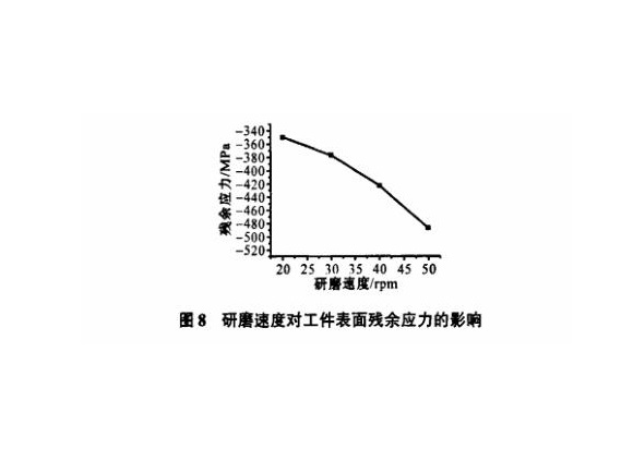 研磨工艺对不锈钢制品管表面残余应力的影响