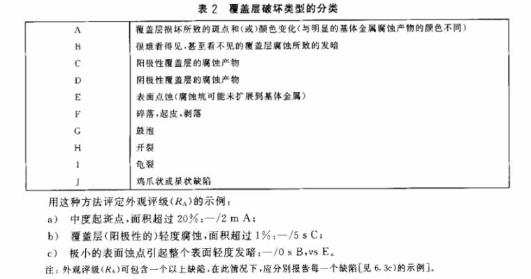 不锈钢制品管质量检验标准