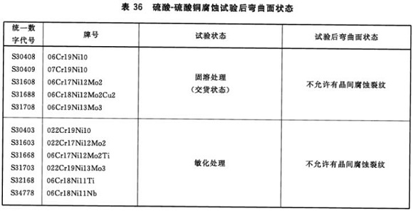 不锈钢制品管材料标准