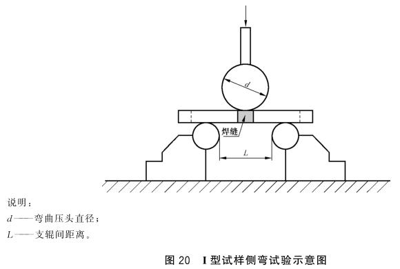 不锈钢制品管弯曲试验标准