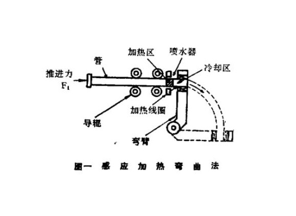 316l不锈钢管热弯工艺