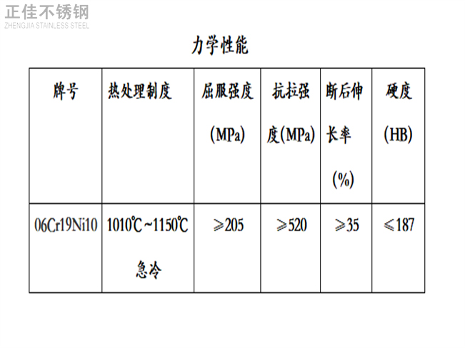 304不锈钢装饰管力学性能