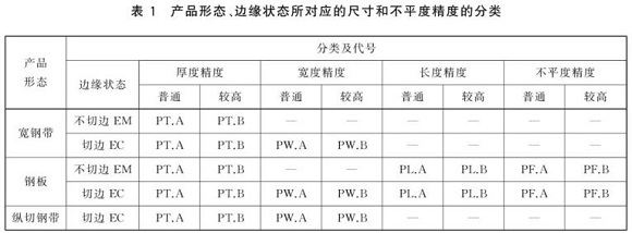 不锈钢制品管尺寸标准