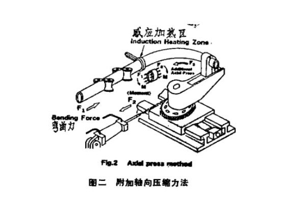 316l不锈钢管热弯工艺