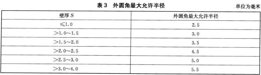 不锈钢装饰管质量标准