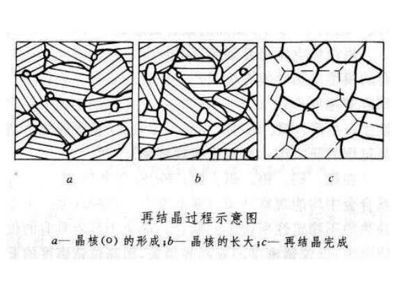 316不锈钢管出现加工硬化如何消除