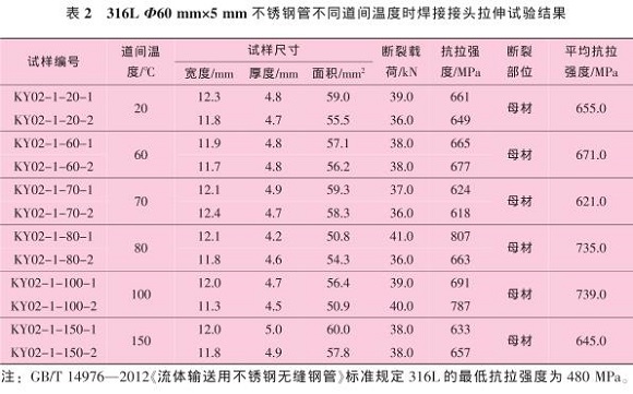 道间温度对316L不锈钢管焊缝性能的影响