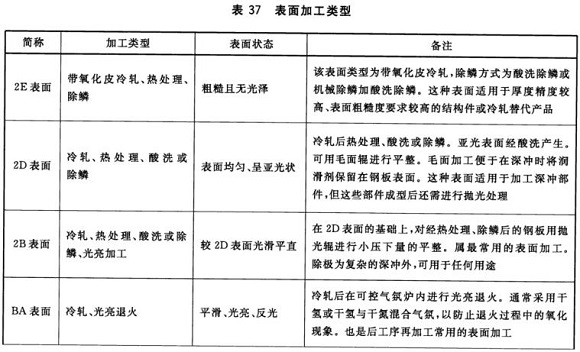 不锈钢制品管材料标准