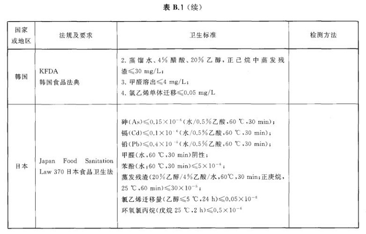 不锈钢制品管标准——进出口不锈钢制品通用技术要求