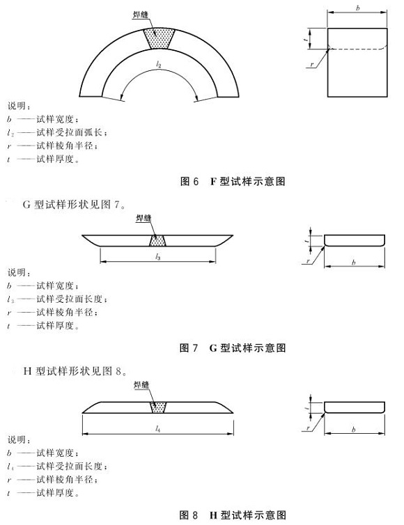 不锈钢制品管弯曲试验标准