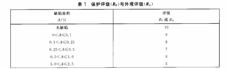 不锈钢制品管质量检验标准