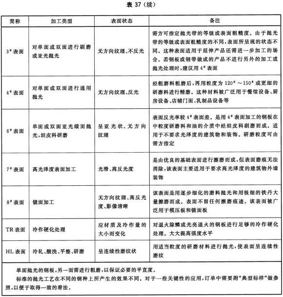 不锈钢制品管材料标准