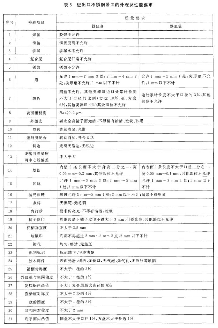 不锈钢制品管标准——进出口不锈钢制品通用技术要求