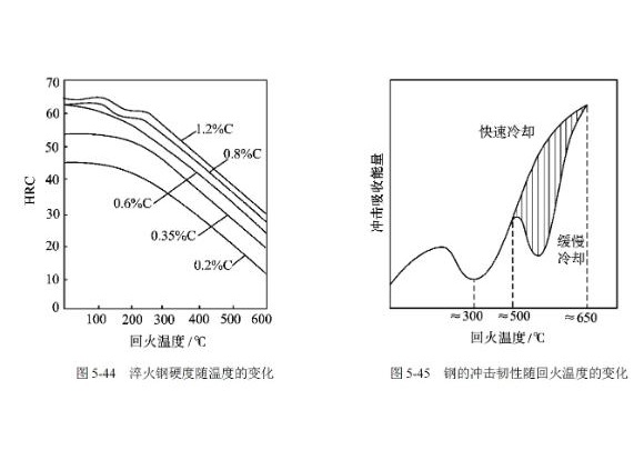 304不锈钢管高温回火脆性的影响因素