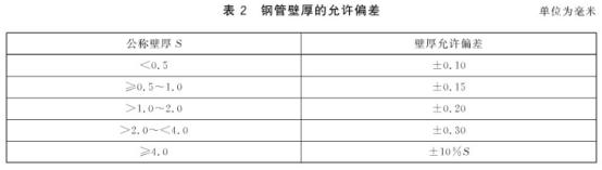 机械构件用不锈钢制品管有哪些质量要求