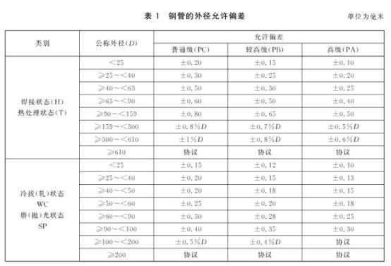 机械构件用不锈钢制品管有哪些质量要求