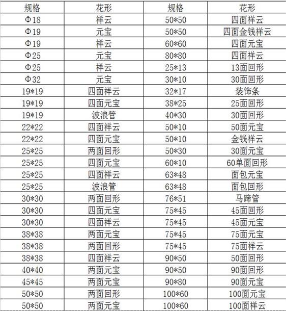 欧式花纹304不锈钢装饰管