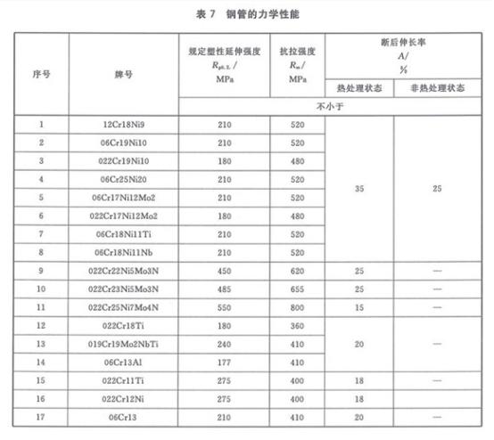 机械构件用不锈钢制品管有哪些质量要求