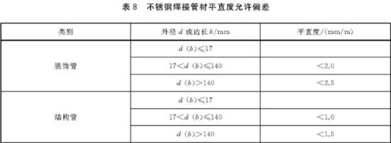 不锈钢装饰管执行标准6