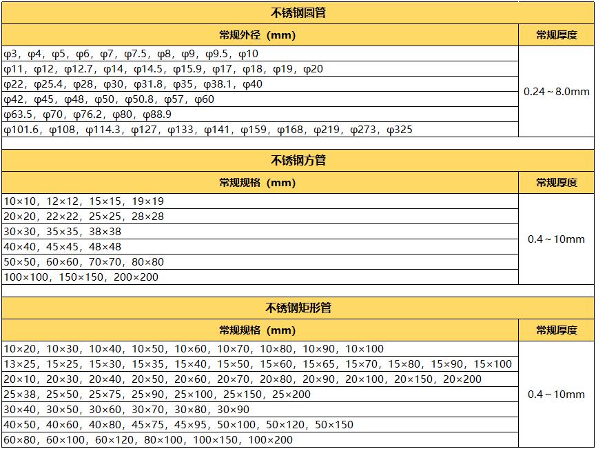 拉丝304不锈钢管规格