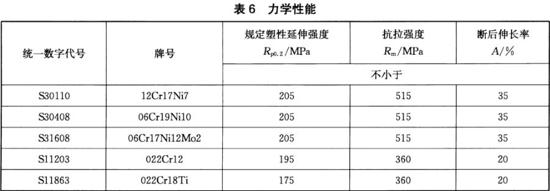 不锈钢装饰管执行标准11