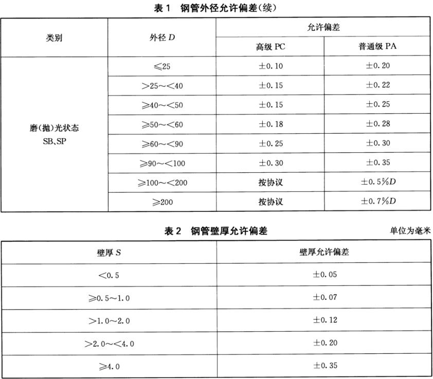 装饰用焊接不锈钢管标准